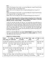 Ứng dụng CNTT trong dạy học _Nghiệp vụ sư phạm