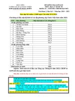 Bai tieu luan thang 12 2024