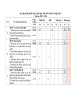 Full chi tiết đề kiểm tra học kì i môn công nghệ lớp 5