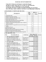 Danh mục hồ sơ nghiệm thu 24012026