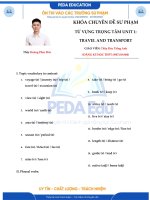 Adf452Ca 8be2 459e 87ab e101967edbda 1  lý thuyết   buổi 01 + 02 + 03 + 04 + 05   vocabulary unit 1