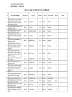 Copy of skkn tiểu học 2022 2023