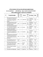 Kq tỉnh thanh hóa