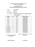 Bảng tóm tắt diễn biến tiền lương