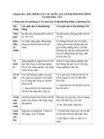 [Hsgqg] chuyên Đề chương trình chuyên 3 khối