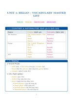 Bí kíp học tốt Empower A1 Unit 1 - Đầy đủ Vocab, Grammar, Skills - Có chú thích tiếng Việt.