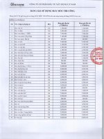 Unicons   bao gia may moc thi cong