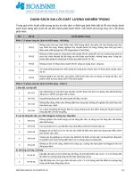 Sop pms aud 01 1121 app 01 01