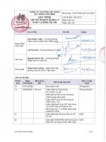 Sop pms qap 03 0922 qt lap ke hoach qlcl du an