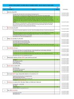 Câu hỏi trắc nghiệm môn Quản trị sự thay đổi - Đại Học Trà Vinh - TVU Onschool