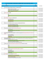 Câu hỏi trắc nghiệm môn Quan hệ công chúng - Đại Học Trà Vinh - TVU Onschool