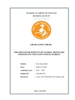 Khóa luận tốt nghiệp Ngân hàng: The Spillover Effects of Global Monetary Policies on Vietnam's Stock Market