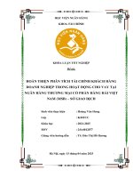 Khóa luận tốt nghiệp Tài chính: Hoàn thiện phân tích tài chính khách hàng doanh nghiệp trong hoạt động cho vay tại Ngân hàng thương mại cổ phần Hàng hải Việt Nam (MSB) - Sở giao dịch