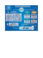 Mô hình tính học phí uit - Phương pháp mô hình hóa