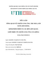 Tổng quan về chuỗi cung Ứng thu mua, sản xuất, bán hàng  kênh phân phối và các bên liên quan  giới thiệu về chuỗi cung Ứng của apple