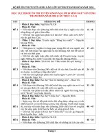 Bộ Đề thi vào 10 thanh hóa 2026 ct 3 2 5 (m anh)