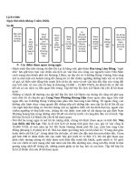 Lịch trình tham quan ĐÀ LẠT 2026