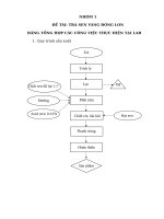 Phát triển sản phẩm Trà Sen Vàng đóng lon