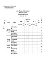 Đề thi KHTN8 GHKII song song trường THCS Mỹ Đình 2